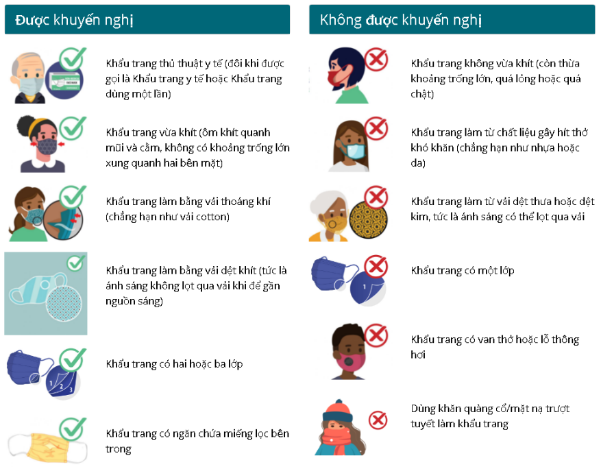 Các Loại Khẩu Trang Đạt Yêu Cầu Phòng Dịch Covid 19 cac loai khau trang dat yeu cau phong dich covid 19